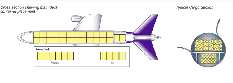 схема Boeing MD 11F
